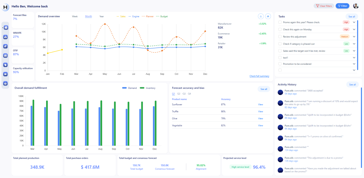 Horizon Main dashboard overview