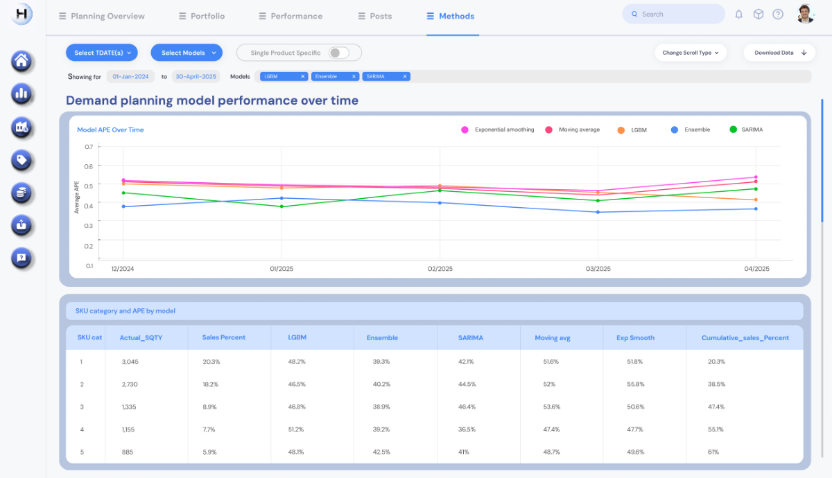 Horizon - Demand scan model performance visual Horizon - Demand scan model performance visual