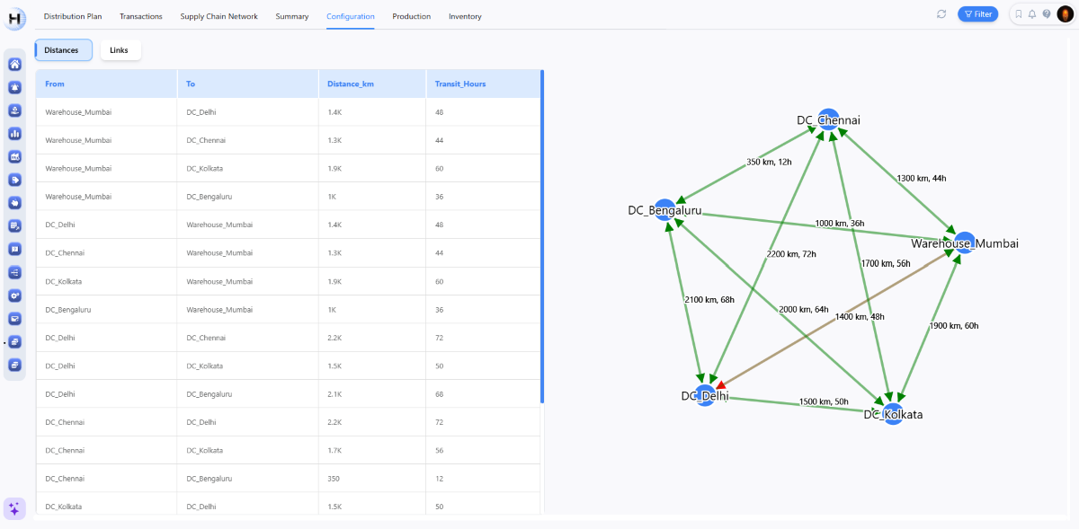 Horizon - Distribution planning visual Horizon - Distribution planning visual