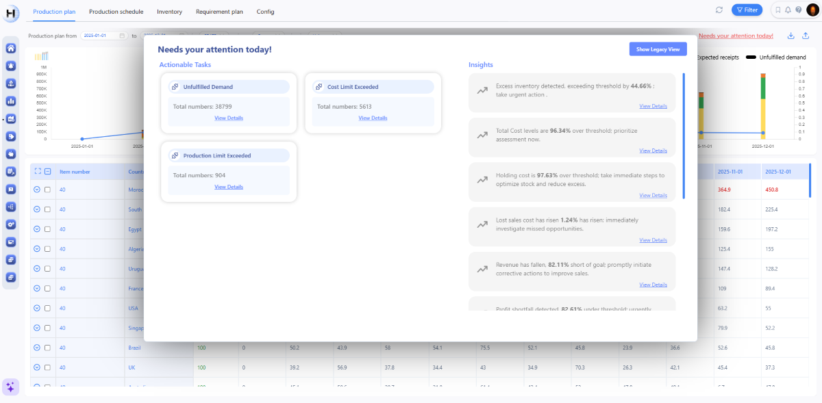 Horizon - Planning insights Horizon - Planning insights