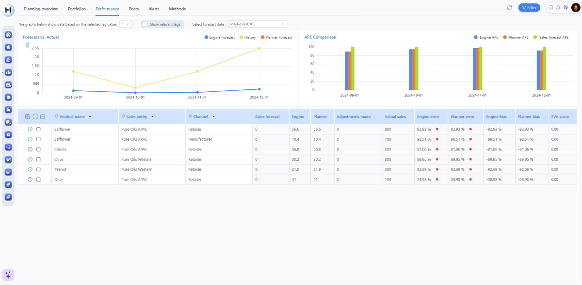 Horizon Production planning real time Horizon Production planning real time
